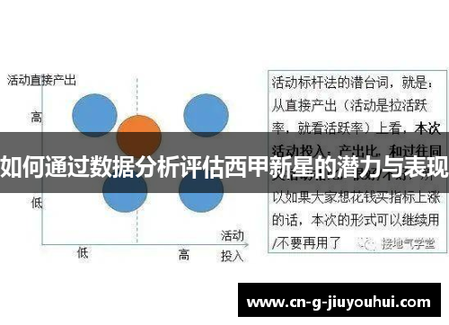 如何通过数据分析评估西甲新星的潜力与表现 如何通过数据分析评估西甲新星的潜力与表现