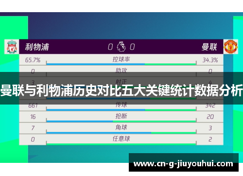 曼联与利物浦历史对比五大关键统计数据分析 曼联与利物浦历史对比五大关键统计数据分析