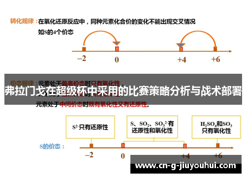弗拉门戈在超级杯中采用的比赛策略分析与战术部署