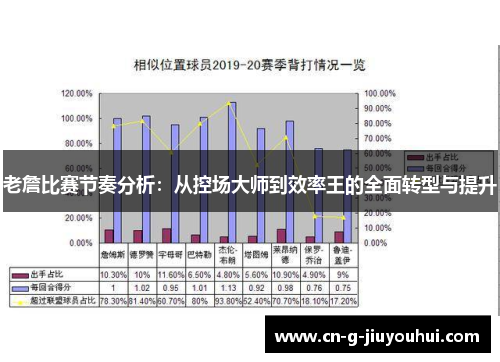 老詹比赛节奏分析:从控场大师到效率王的全面转型与提升 老詹比赛节奏分析:从控场大师到效率王的全面转型与提升