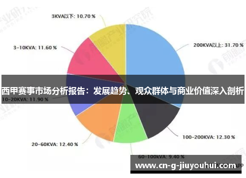 西甲赛事市场分析报告:发展趋势、观众群体与商业价值深入剖析 西甲赛事市场分析报告:发展趋势、观众群体与商业价值深入剖析